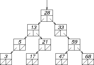 \begin{figure}
\begin{center}
\input arbresimple.pstex_t
\end{center}\end{figure}