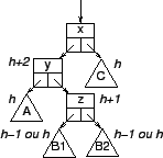 \begin{figure}\begin{center}
\input hauteur2.pstex_t
\end{center}
\end{figure}
