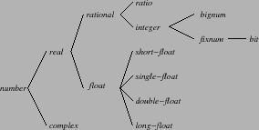\begin{figure}\begin{center}
\input arborescence-nombres.pstex_t
\end{center}
\end{figure}