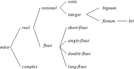 \begin{figure}
\begin{center}
%
\input arborescence-nombres.pstex_t
\end{center}\end{figure}