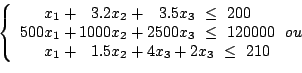 \begin{displaymath}\left\lbrace
\begin{array}{l}
x_1+3.2x_2+3.5x_3~\le ~200 \\
...
...000~~ou\\
x_1+1.5x_2+4x_3+2x_3~\le ~210\\
\end{array}\right. \end{displaymath}