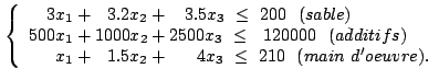 \begin{displaymath}\left\lbrace
\begin{array}{l}
\par
3x_1+3.2x_2+3.5x_3 \le 20...
....5x_2+4x_3 \le 210  (main  d'oeuvre).
\par
\end{array}\right. \end{displaymath}