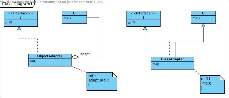 scheme for adapter