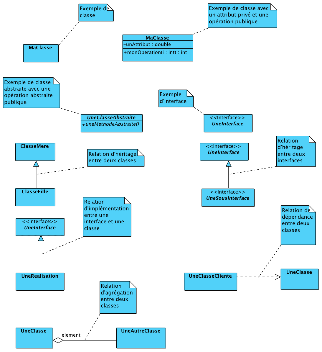 exemple UML