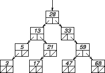 \begin{figure}\begin{center}
\input arbresimple.pstex_t
\end{center}
\end{figure}