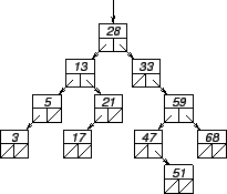 \begin{figure}\begin{center}
\input insertionarbre.pstex_t
\end{center}
\end{figure}