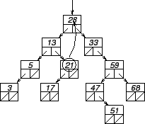 \begin{figure}\begin{center}
\input suppressionarbre1.pstex_t
\end{center}
\end{figure}