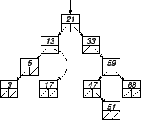 \begin{figure}\begin{center}
\input suppressionarbre2.pstex_t
\end{center}
\end{figure}