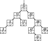 \begin{figure}\begin{center}
\input suppressionarbre3.pstex_t
\end{center}
\end{figure}