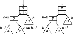 \begin{figure}\begin{center}
\input hauteur.pstex_t
\end{center}
\end{figure}