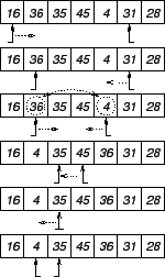 \begin{figure}\begin{center}
\input partition.pstex_t
\end{center}
\end{figure}