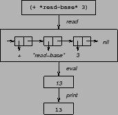 \begin{figure}\begin{center}
\input repl.pstex_t
\end{center}
\end{figure}