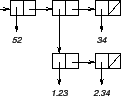 \begin{figure}\begin{center}
\input liste5.pstex_t
\end{center}
\end{figure}