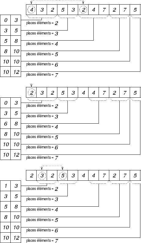 \begin{figure}
\begin{center}
\input excasier3.pstex_t
\end{center}\end{figure}