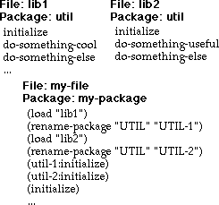 rename-package example