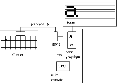 schéma clavier - unité centrale - écran